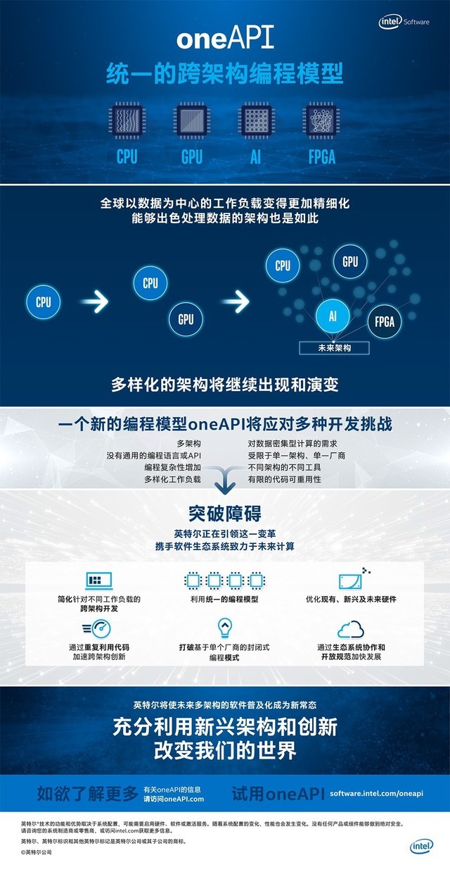 英特尔发布oneAPI计划及其beta产品 简化异构计算的开发编程 