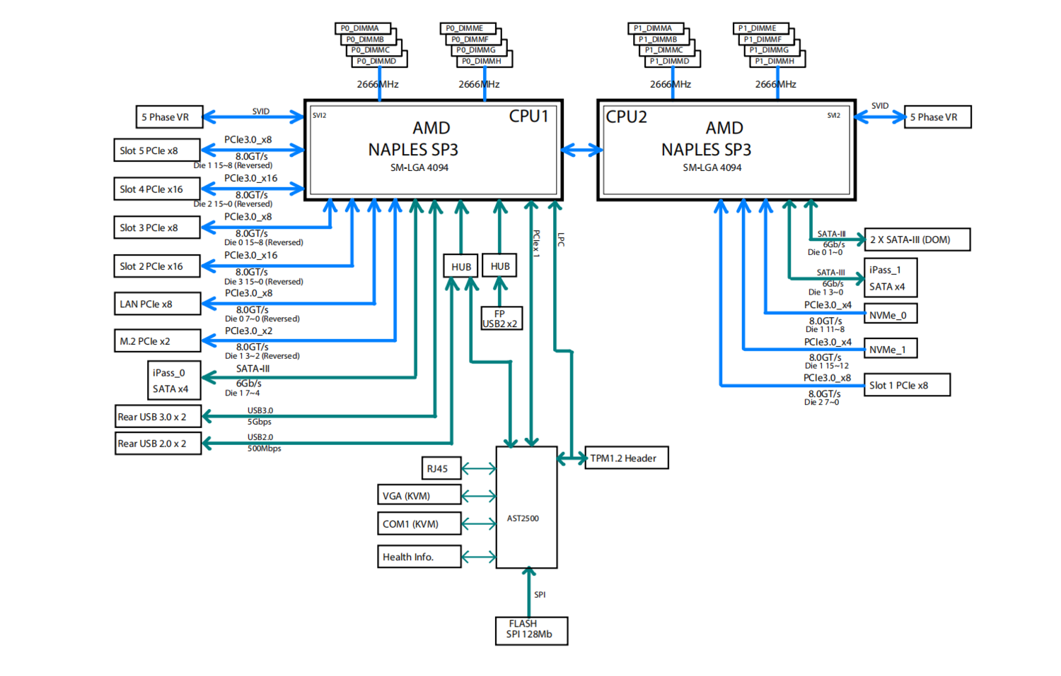 主板系统架构图.png