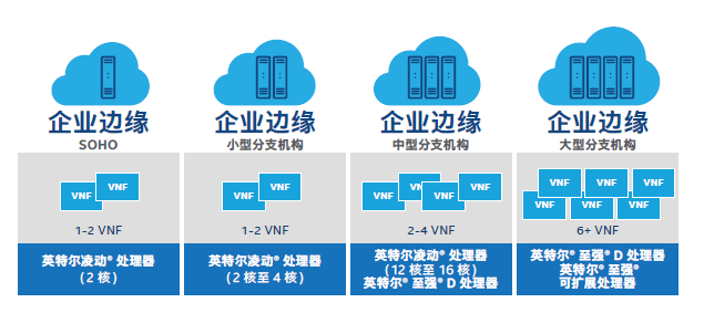 network-of-business-2.png.rendition.intel.web.1920.1080.png