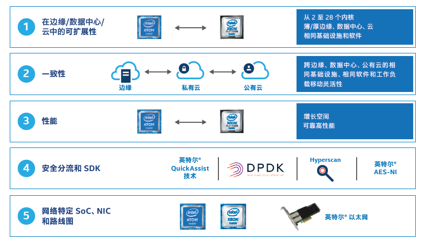 network-of-business-3.png.rendition.intel.web.1920.1080.png